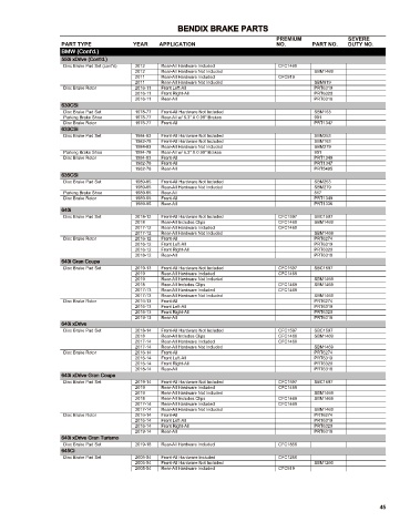 Spare parts cross-references for cars