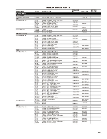 Spare parts cross-references for cars