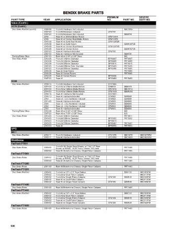 Spare parts cross-references for cars