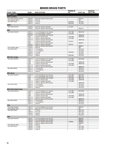 Spare parts cross-references for cars