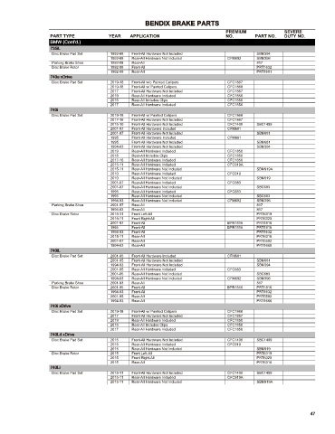 Spare parts cross-references for cars