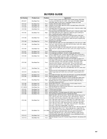 Spare parts cross-references for cars