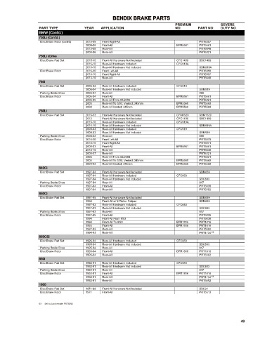 Spare parts cross-references for cars