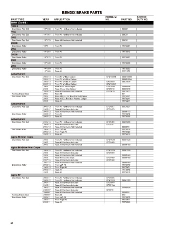 Spare parts cross-references for cars