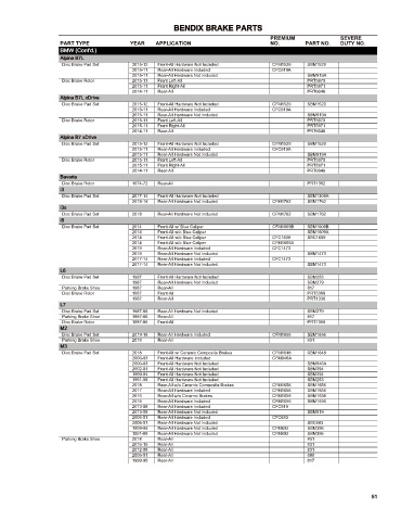 Spare parts cross-references for cars