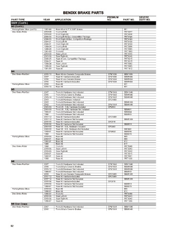 Spare parts cross-references for cars