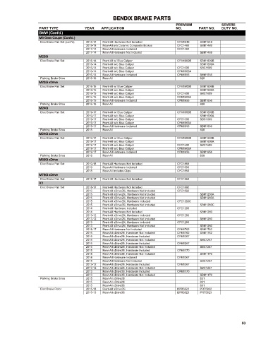 Spare parts cross-references for cars