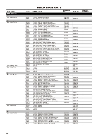 Spare parts cross-references for cars