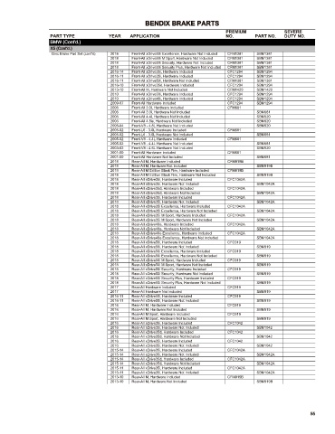 Spare parts cross-references for cars