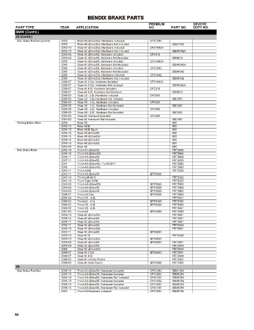 Spare parts cross-references for cars