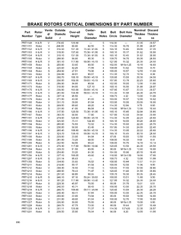 Spare parts cross-references for cars