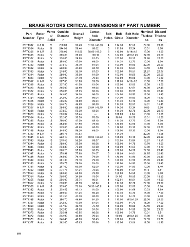 Spare parts cross-references for cars