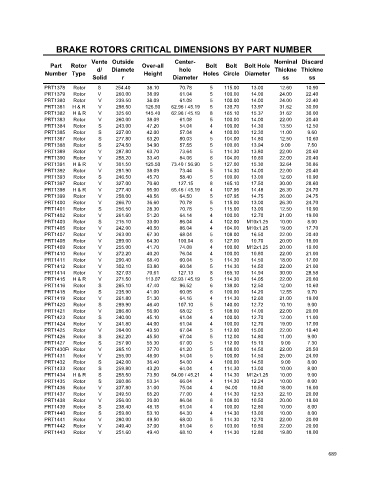 Spare parts cross-references for cars