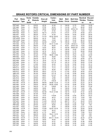 Spare parts cross-references for cars