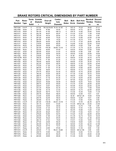 Spare parts cross-references for cars