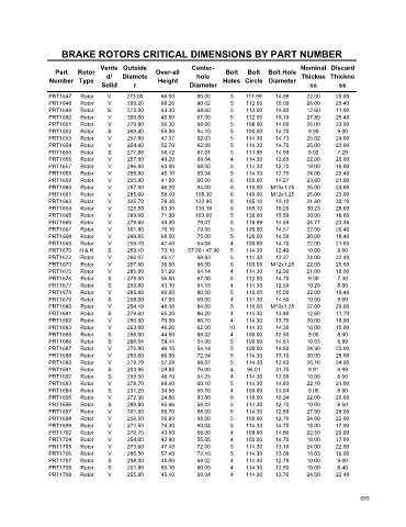 Spare parts cross-references for cars