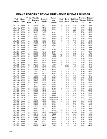 Spare parts cross-references for cars