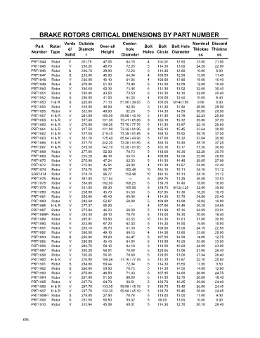 Spare parts cross-references for cars