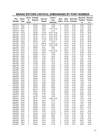 Spare parts cross-references for cars