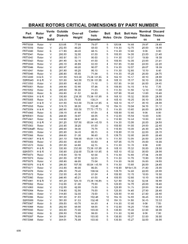 Spare parts cross-references for cars