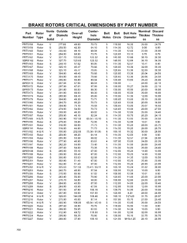 Spare parts cross-references for cars