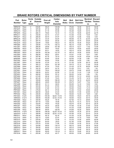 Spare parts cross-references for cars