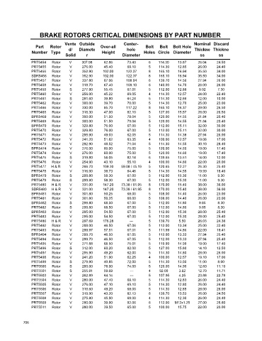 Spare parts cross-references for cars