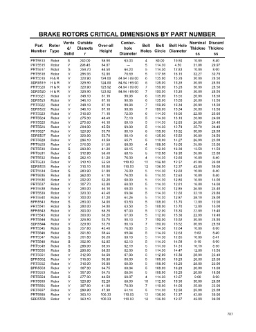 Spare parts cross-references for cars