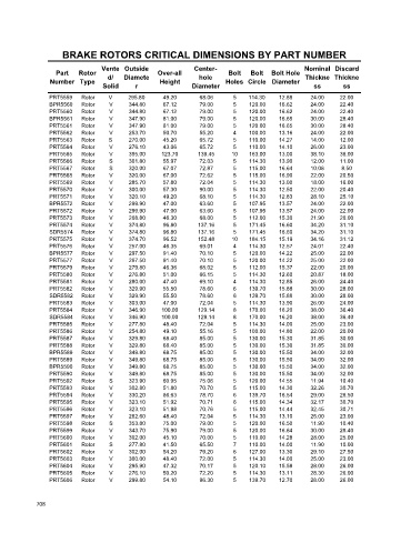 Spare parts cross-references for cars