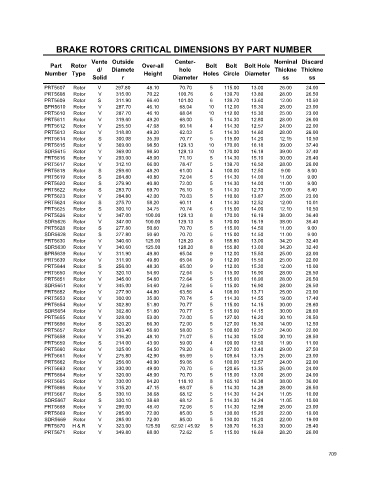 Spare parts cross-references for cars