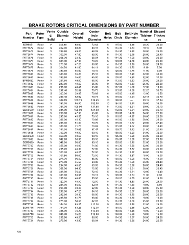 Spare parts cross-references for cars