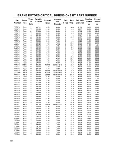 Spare parts cross-references for cars