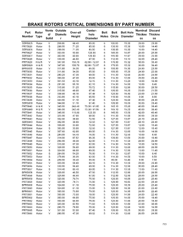 Spare parts cross-references for cars