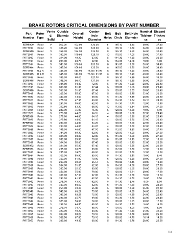 Spare parts cross-references for cars