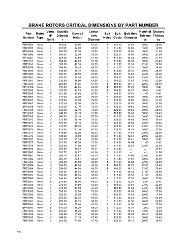 Spare parts cross-references for cars