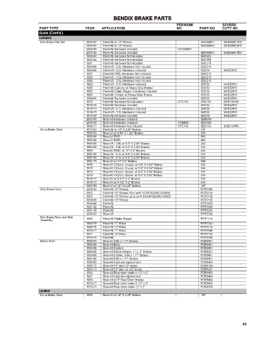 Spare parts cross-references for cars