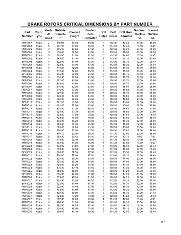 Spare parts cross-references for cars