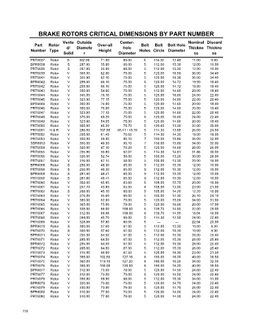 Spare parts cross-references for cars