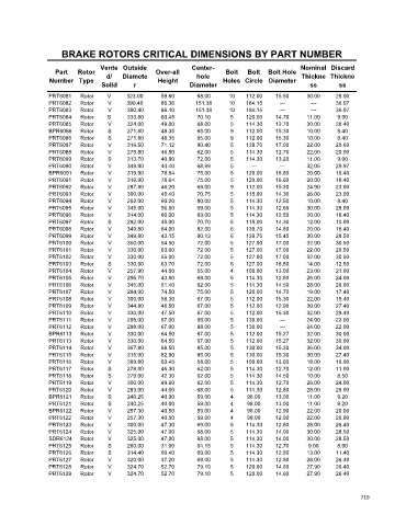 Spare parts cross-references for cars