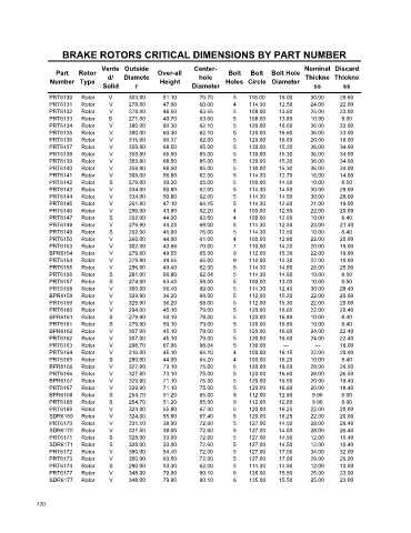 Spare parts cross-references for cars