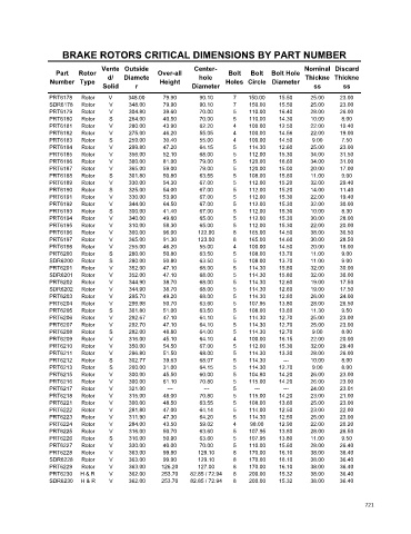 Spare parts cross-references for cars