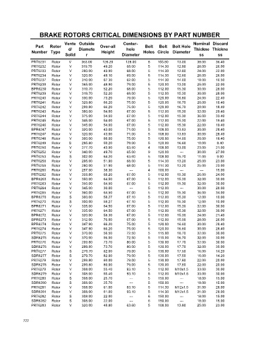 Spare parts cross-references for cars