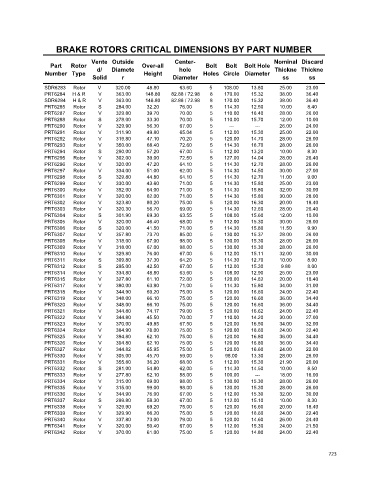 Spare parts cross-references for cars