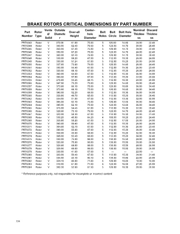 Spare parts cross-references for cars