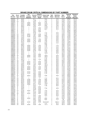 Spare parts cross-references for cars