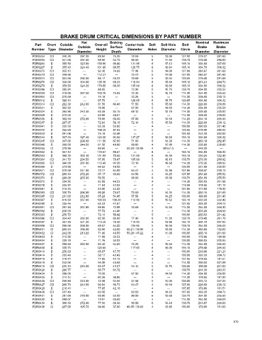 Spare parts cross-references for cars