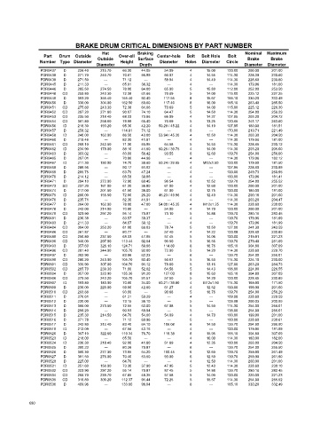 Spare parts cross-references for cars