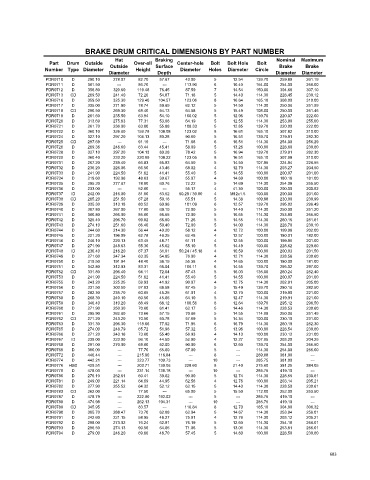 Spare parts cross-references for cars