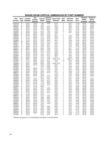 Spare parts cross-references for cars