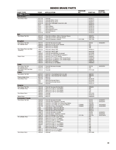 Spare parts cross-references for cars